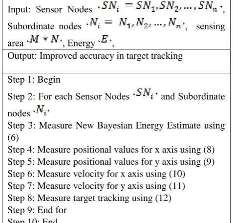 Figure 4 Single Hop Sensor Node Distribution algorithm From the Single Hop Sensor Node Distribution algorithm 