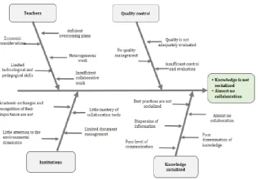 Table 1: Proposed structure for the creation of 