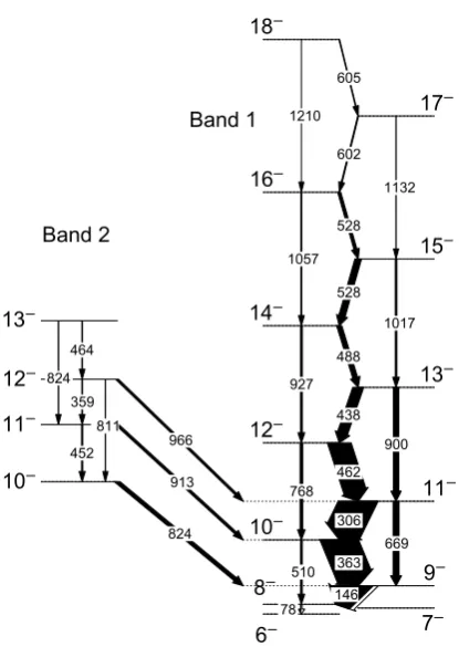 Table 1. Derived lifetimes in Band 1 and Band 2 of 102Rh.