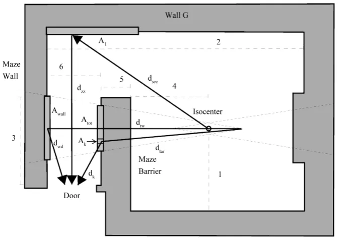 Table 1. Vault dimensions for MCNP simulation and shielding design calculations.                                   