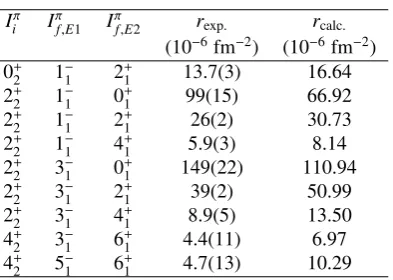 Table 1. Calculatedthe excited 0with the experimental values ( rcalc. = B(E1)/B(E2) ratios are comparedrexp.) for the low-spin members of+ rotational band in 240Pu