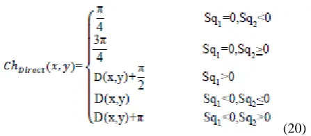 Table. 1 Comparison of segmentation time in second for each database in FVC2004 