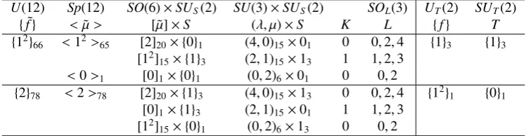 Table 1. The classiﬁcation of the states of 2 particles in the ds shell (Ω = 6) according to the reduction scheme (1)