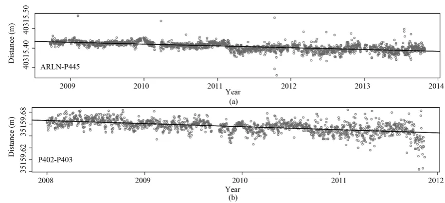 Figure 4. Plots showing the variation in baseline lengths and the best-fit trend for two representative lines