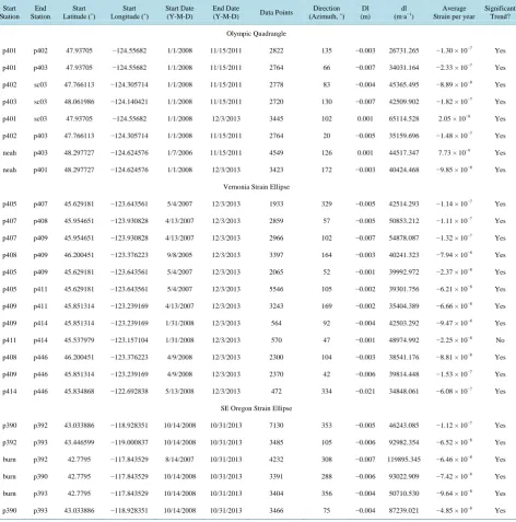 Table 3. Data used for the strain ellipsoid determinations.                                                                         