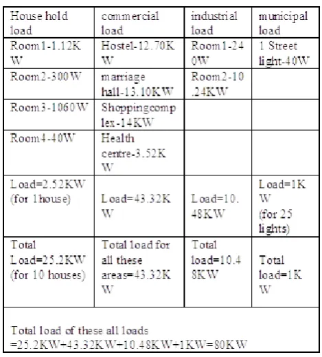 Figure 7 consisting of PV array, battery, converter is in Figure 8 . PV system model (with grid connected)