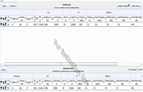Figure 11 Sensivity and optimization results in without grid connected system using HOMER software 