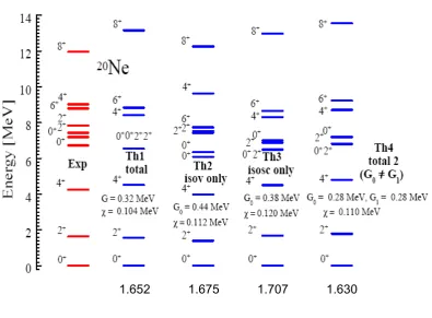 Figure 5. (Color online) Comparison of the experimental and theoretical spectra obtained for 20Ne with the Hamiltonians (5), (6), (7),and (8)