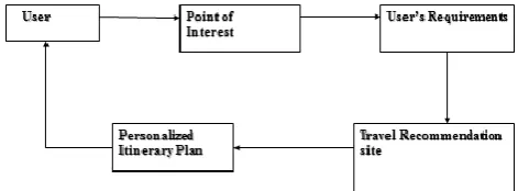 FIG – 5 : MINING LOCATION DETAILS 