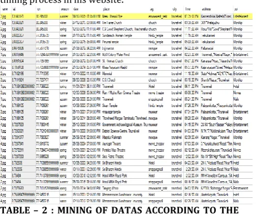 table 2, the address ,point of interest,season, date, time, 