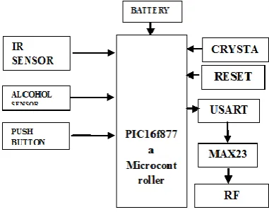 Fig -5: Microcontroller 