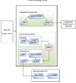 Fig -1: System Architecture  