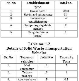 Table no. 1.2 