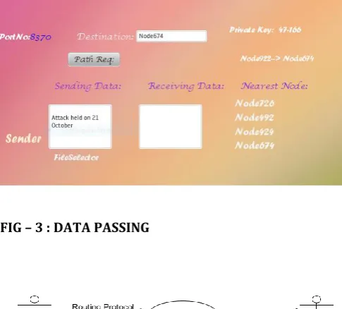 FIG – 3 : DATA PASSING 