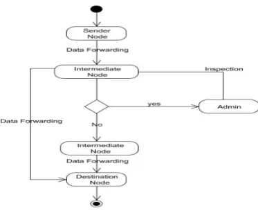 FIG – 5:  ARCHITECTURE DIAGRAM 