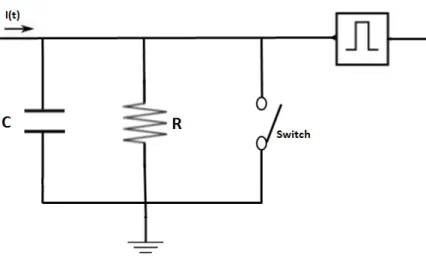 Figure 2.7: Integrate-and-Fire model
