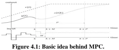 figure 4.1.  