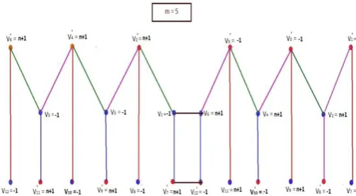 Fig. 11: n -Edge magic  labeling of EDG(comb) graph for  