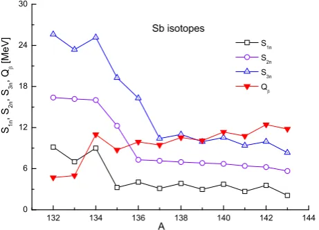 Figure 11. (Color online) The strength functions for the GT andFF decays in 136Sb (plotted in terms of the transition energy)