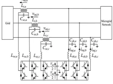 Fig. 1.  Overall configuration of the proposed flexible ac distribution system device and the 