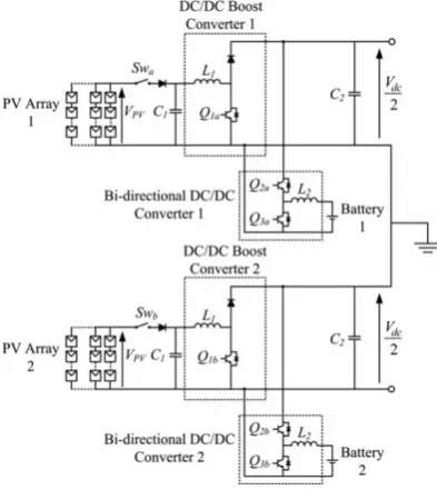 Fig. 4. Overall MPC controller for the flexible ac distribution system device 
