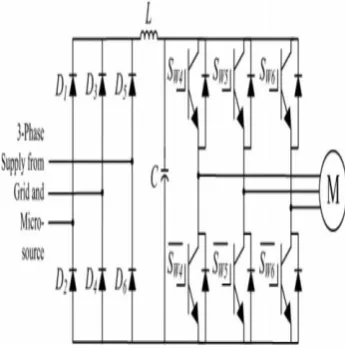 Fig.8 Harmonic compensation and power factor 