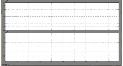 Fig.15 real and reactive power delivered by the device 