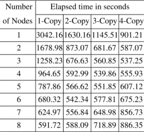 Table 2. Obtained data for performance gain from the third experiment.