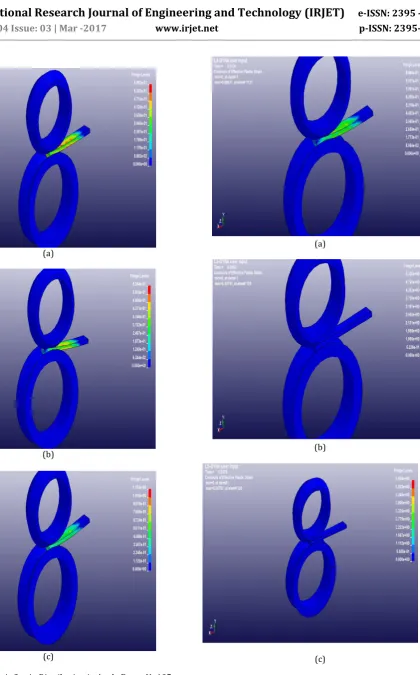 Fig. 5 : Effective Plastic Strain Distribution in Angle Bar at N=110 rpm, (a) µ=0.20 (b) µ=0.25 (c) µ=0.30  