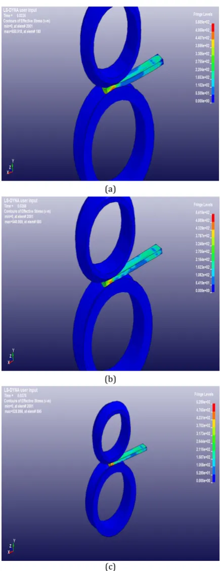 Fig. 7:(c)  Effective Stress Distribution in Angle Bar at N=110 rpm, at µ=0.20 (b) µ=0.25 (c) µ=0.30  