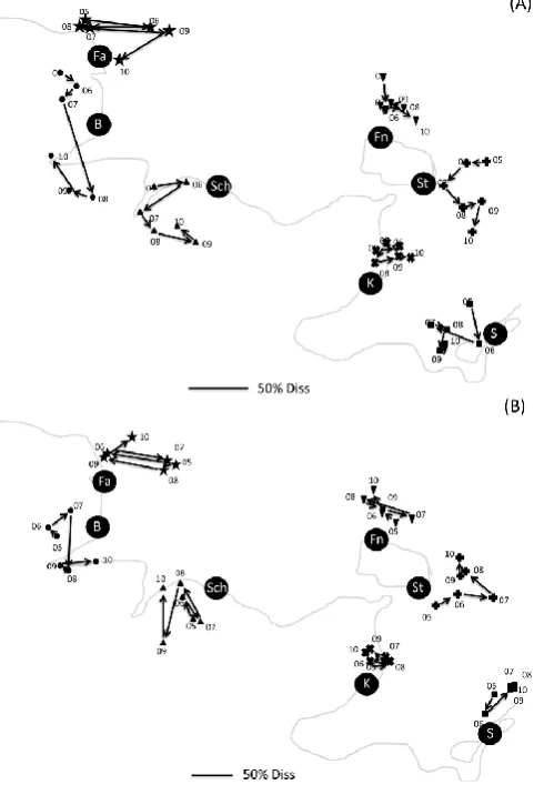 Fig. 9. MDS trajectories between consecutive years for taxonomic(A) and functional (B) composition of the panel communities