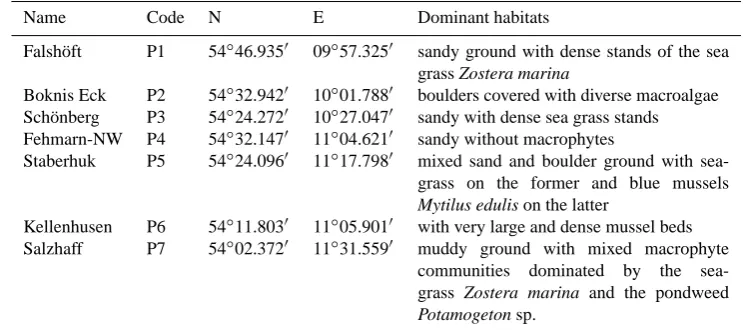 Table 1. Coordinates and habitat characteristics of the stations sampled during this survey.