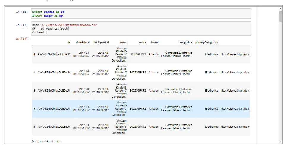 Figure 2: Importing pandas library and head functions showing top 5 rows of the data frame 