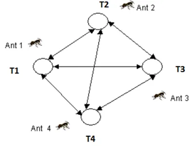 Fig. 1. Ants Journey. 