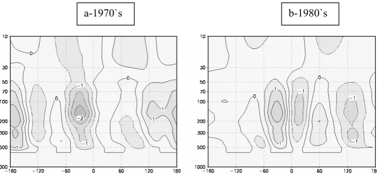 Fig. 6. Altitude-longitude cross section of modelled ozone distribution (DU km  −1) at 50◦ N latitude for January.