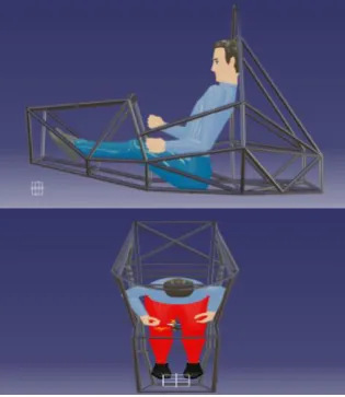 Fig – 1: ERGONOMICS & ANTHROPOMETRY  