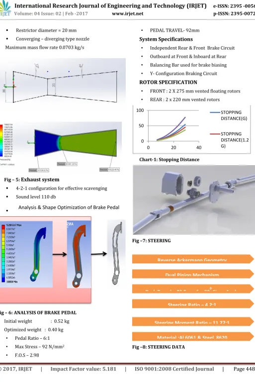 Fig – 5: Exhaust system 