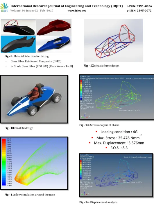 Fig –10: final 3d design  