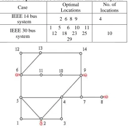 Table- I: Optimal PMU Placement for IEEE Bus System Optimal No. of 