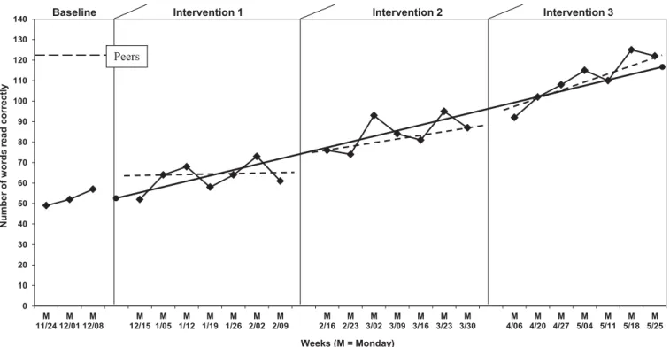 FIGURE 1 Sample CBM graph.