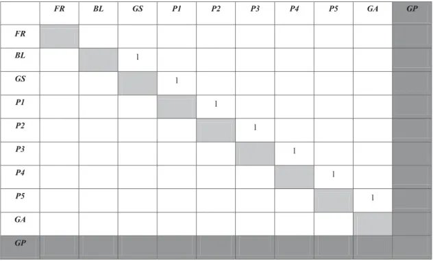 FIGURE 2 Form for coding sequential coherence.