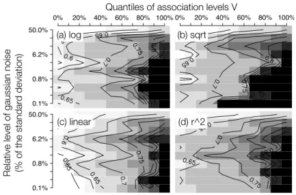 Figure 3.2: For the PD dataset, the figure illustrates the quantiles of V (x-axis) for different relative levels of added noise σ l (y-axis)