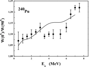 Figure 3. Comparison of calculated and experimental averageas functions of the mass number of the light fragment, fromkinetic energy of fragments for neutron-induced ﬁssion of 239PuRef