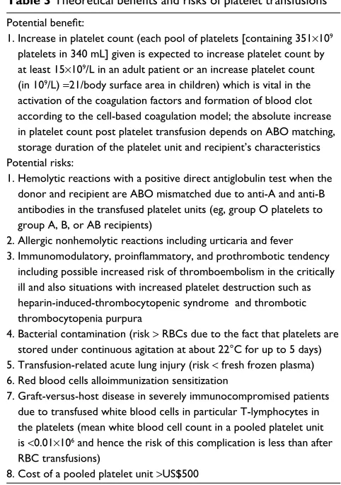 Table 2 Theoretical benefits and risks of RBC transfusions