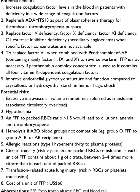 Table 4 Theoretical benefits and risks of FFP transfusions