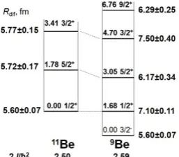 Table 1. RMS radii of the 13С state 1/2+, Е* = 3.09 MeV obtained by different methods