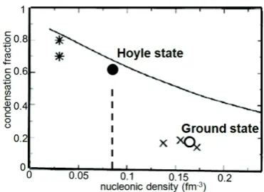 Figure 4. lines are drawn through the diffraction minima and maxima of the cross-sections leading to the excitation of the states 3.68 and 7.55 MeV