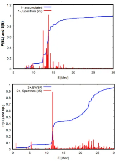 Figure 1.⟩ −⟨r2Sn are shown = 20−48 48−82 100−p⟩. HFB results forMg,Ni, and132� (Color online) Nuclear skin thickness δr⟨rn2�as a function of the charge asymmetry.