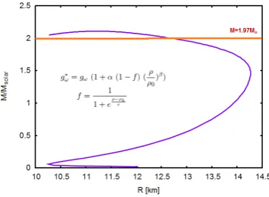 Figure 5. (Color online) Density dependence of in-mediumpled to thehyperon-nucleon interactions in symmetric nuclear matter.OBE-results scattering length in the S =-1 channels are shownas a function of the Fermi-momentum of the backgroundmedium