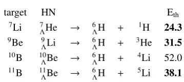 Table 6. Threshold energies